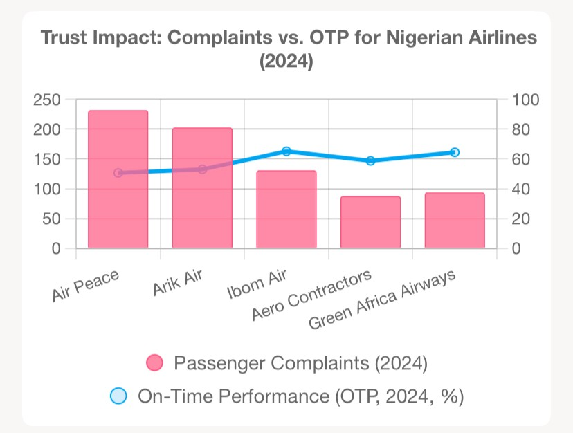 OTP vs Complaints