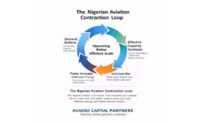 Nigerian Aviation Contraction Loop 2560x1536