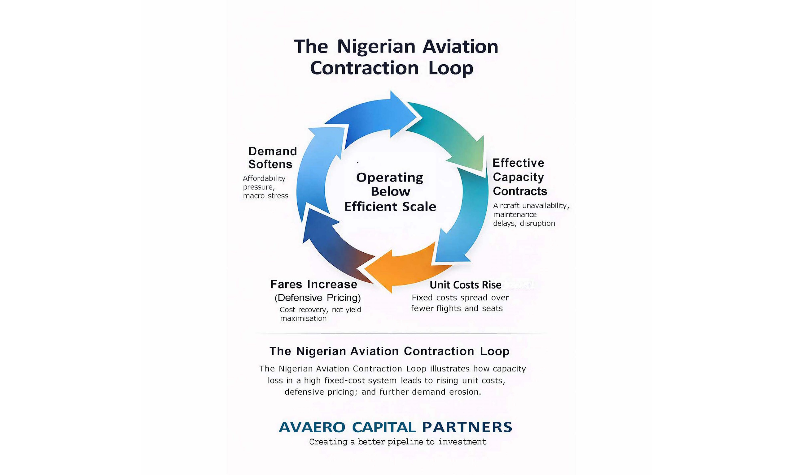 Nigerian Aviation Contraction Loop 2560x1536
